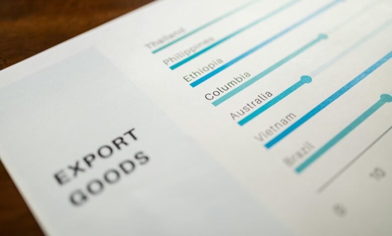 product performance analysis summary