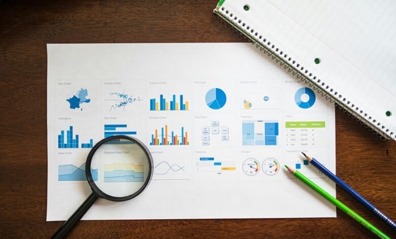 corporate evaluation of entities