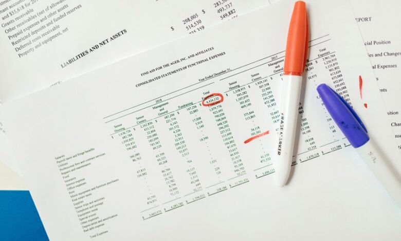 investment analysis for multiple accounts