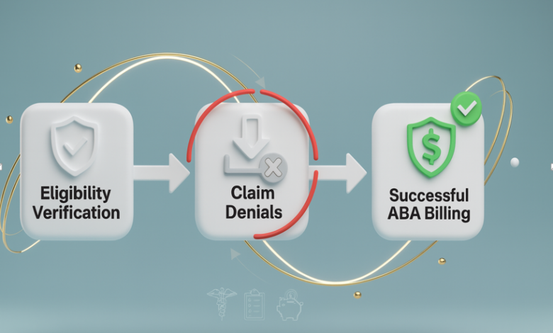 How Eligibility Verification Impacts Claim Denials in ABA Billing