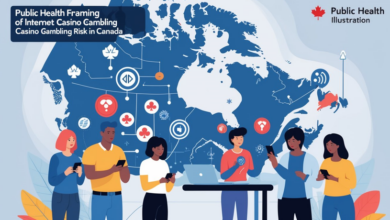 Public Health Framing of Risk in the Real Money Online Casino Canada Market: Impacts and Policy Response
