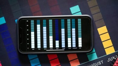 validate and review call data