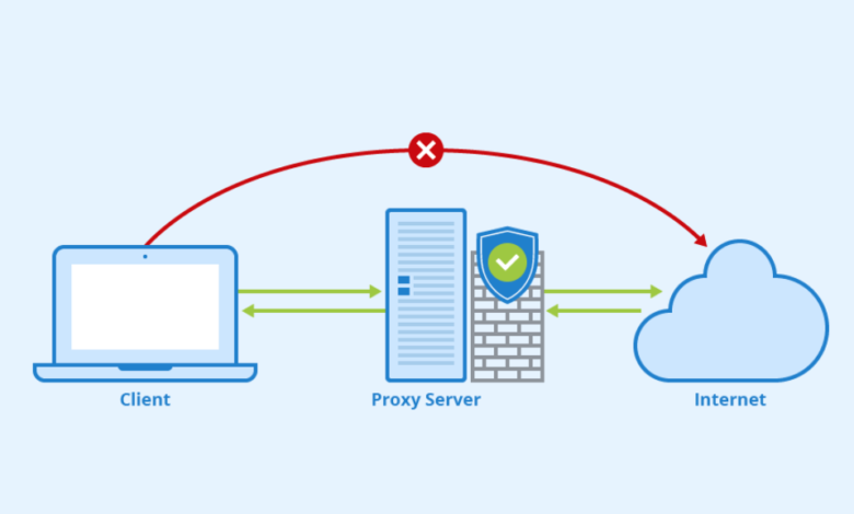 Proxy Servers: How These Digital Intermediaries Shape Online Privacy and Security