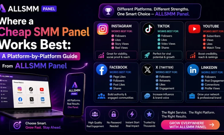 Where a Cheap SMM Panel Works Best: A Platform-by-Platform Guide From ALLSMM Panel